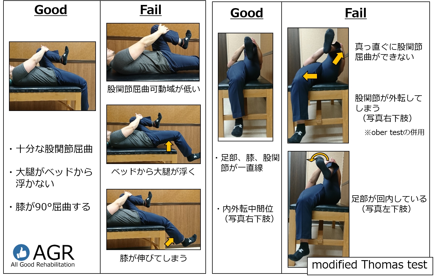 股関節のモビリティ評価【Modified Thomas test】 | All Good Rehabilitation/AGR